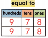 McGraw Hill My Math Grade 2 Chapter 5 Lesson 7 Answer Key Compare Numbers to 1,000 4