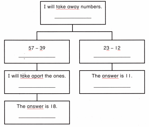 McGraw Hill My Math Grade 2 Chapter 7 Answer Key Subtract Three-Digit Numbers 14