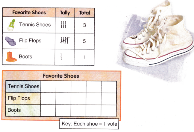 McGraw Hill My Math Grade 2 Chapter 9 Lesson 2 Answer Key Make Picture Graphs 3