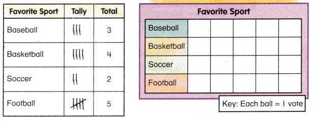 McGraw Hill My Math Grade 2 Chapter 9 Lesson 2 Answer Key Make Picture Graphs 5