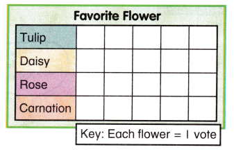 McGraw Hill My Math Grade 2 Chapter 9 Lesson 2 Answer Key Make Picture Graphs 6
