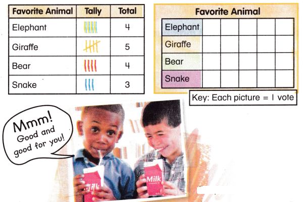 McGraw Hill My Math Grade 2 Chapter 9 Lesson 2 Answer Key Make Picture Graphs 8