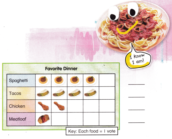 McGraw Hill My Math Grade 2 Chapter 9 Lesson 3 Answer Key Analyze Picture Graphs 1