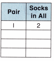McGraw Hill My Math Grade 2 Chapter 9 Lesson 6 Answer Key Problem-Solving Strategy Make a Table 4