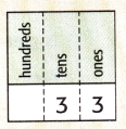 McGraw Hill My Math Grade 3 Chapter 1 Answer Key Place Value 2