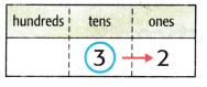 McGraw Hill My Math Grade 3 Chapter 1 Lesson 4 Answer Key Round to the Nearest Ten 2