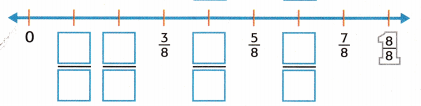 McGraw Hill My Math Grade 3 Chapter 10 Lesson 5 Answer Key Fractions on a Number Line 9