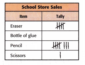 McGraw Hill My Math Grade 3 Chapter 12 Lesson 1 Answer Key Collect and Record Data 11