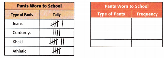 McGraw Hill My Math Grade 3 Chapter 12 Lesson 1 Answer Key Collect and Record Data 17