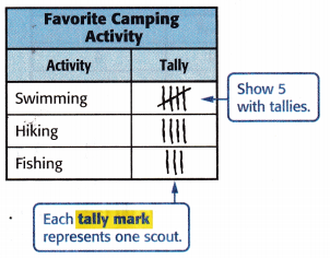 McGraw Hill My Math Grade 3 Chapter 12 Lesson 1 Answer Key Collect and Record Data 2