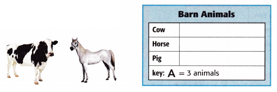 McGraw Hill My Math Grade 3 Chapter 12 Lesson 2 Answer Key Draw Scaled Picture Graphs 9