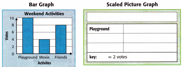McGraw Hill My Math Grade 3 Chapter 12 Lesson 4 Answer Key Relate Bar Graphs to Scaled Picture Graphs 13