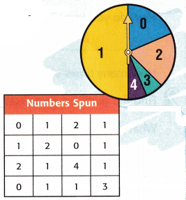 McGraw Hill My Math Grade 3 Chapter 12 Lesson 5 Answer Key Draw and Analyze Line Plots 1