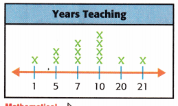 McGraw Hill My Math Grade 3 Chapter 12 Lesson 5 Answer Key Draw and Analyze Line Plots 10
