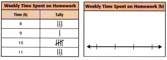 McGraw Hill My Math Grade 3 Chapter 12 Lesson 5 Answer Key Draw and Analyze Line Plots 13