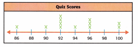 McGraw Hill My Math Grade 3 Chapter 12 Lesson 5 Answer Key Draw and Analyze Line Plots 8