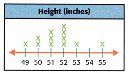 McGraw Hill My Math Grade 3 Chapter 12 Lesson 5 Answer Key Draw and Analyze Line Plots 9