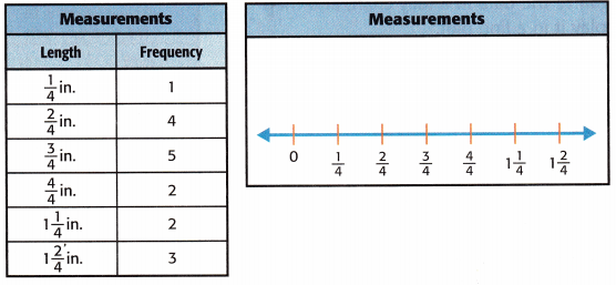 McGraw Hill My Math Grade 3 Chapter 12 Lesson 7 Answer Key Collect and Display Measurement Data 7
