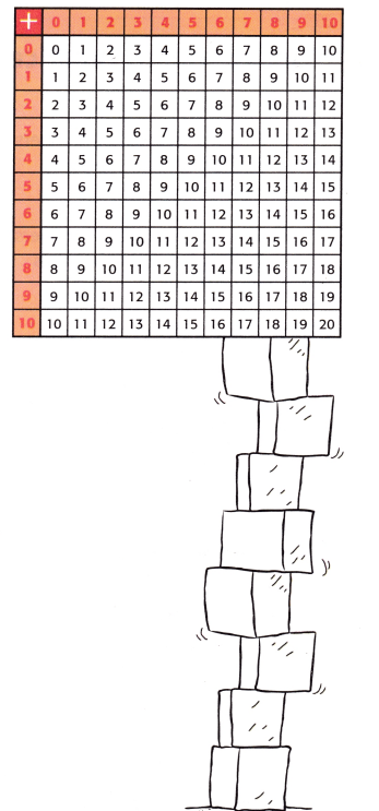 McGraw Hill My Math Grade 3 Chapter 2 Lesson 2 Answer Key Patterns in the Addition Table 8