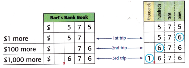 McGraw Hill My Math Grade 3 Chapter 2 Lesson 3 Answer Key Addition Patterns 2