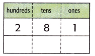 McGraw Hill My Math Grade 3 Chapter 2 Lesson 3 Answer Key Addition Patterns 5