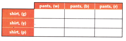 McGraw Hill My Math Grade 3 Chapter 4 Lesson 5 Answer Key Problem-Solving Investigation Make a Table 12