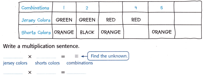 McGraw Hill My Math Grade 3 Chapter 4 Lesson 6 Answer Key Use Multiplication to Find Combinations 2