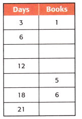 McGraw Hill My Math Grade 3 Chapter 4 Review Answer Key 7