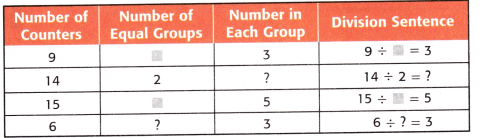 McGraw Hill My Math Grade 3 Chapter 5 Lesson 1 Answer Key Model Division 3