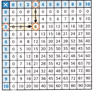 McGraw Hill My Math Grade 3 Chapter 6 Lesson 1 Answer Key Patterns in the Multiplication Table 3