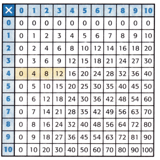 McGraw Hill My Math Grade 3 Chapter 6 Lesson 1 Answer Key Patterns in the Multiplication Table 4