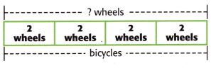McGraw Hill My Math Grade 3 Chapter 6 Lesson 2 Answer Key Multiply by 2 6