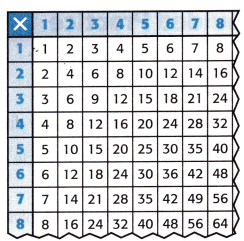 McGraw Hill My Math Grade 3 Chapter 7 Lesson 2 Answer Key Divide by 3 q 3