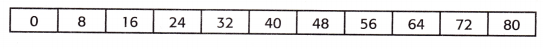 McGraw Hill My Math Grade 3 Chapter 8 Lesson 4 Answer Key Multiply by 8 15