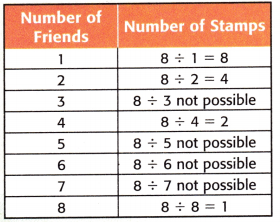 McGraw Hill My Math Grade 3 Chapter 8 Lesson 7 Answer Key Problem-Solving Investigation Make an Organized List 2