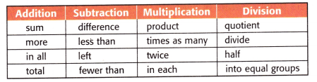 McGraw Hill My Math Grade 3 Chapter 9 Lesson 7 Answer Key Write Equations 3