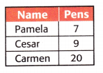 McGraw Hill My Math Grade 3 Chapter 9 Lesson 8 Answer Key Solve Two-Step Word Problems 6