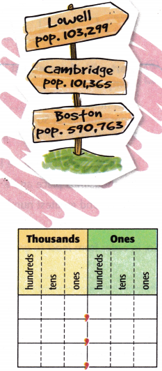 McGraw Hill My Math Grade 4 Chapter 1 Lesson 4 Answer Key Order Numbers 1