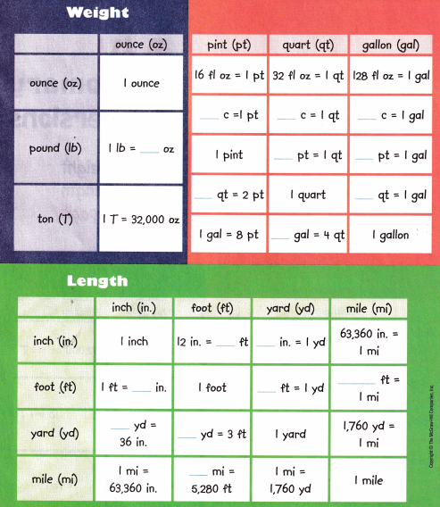 McGraw Hill My Math Grade 4 Chapter 11 Answer Key Customary Measurement 14