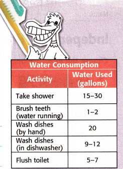 McGraw Hill My Math Grade 4 Chapter 11 Lesson 3 Answer Key Customary Units of Capacity 15