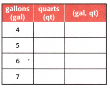 McGraw Hill My Math Grade 4 Chapter 11 Lesson 4 Answer Key Convert Customary Units of Capacity 12