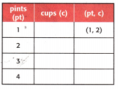 McGraw Hill My Math Grade 4 Chapter 11 Lesson 4 Answer Key Convert Customary Units of Capacity 4