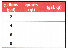 McGraw Hill My Math Grade 4 Chapter 11 Lesson 4 Answer Key Convert Customary Units of Capacity 5