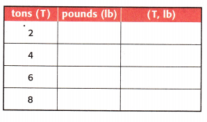 McGraw Hill My Math Grade 4 Chapter 11 Lesson 6 Answer Key Convert Customary Units of Weight 10