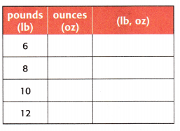 McGraw Hill My Math Grade 4 Chapter 11 Lesson 6 Answer Key Convert Customary Units of Weight 11