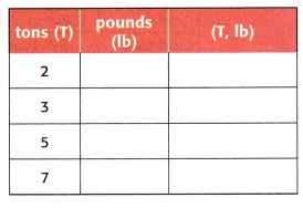 McGraw Hill My Math Grade 4 Chapter 11 Lesson 6 Answer Key Convert Customary Units of Weight 12