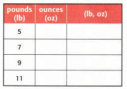 McGraw Hill My Math Grade 4 Chapter 11 Lesson 6 Answer Key Convert Customary Units of Weight 17