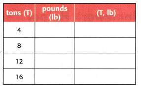 McGraw Hill My Math Grade 4 Chapter 11 Lesson 6 Answer Key Convert Customary Units of Weight 18