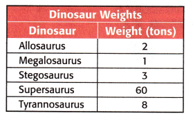 McGraw Hill My Math Grade 4 Chapter 11 Lesson 6 Answer Key Convert Customary Units of Weight 6