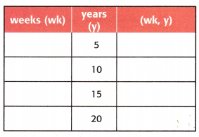 McGraw Hill My Math Grade 4 Chapter 11 Lesson 7 Answer Key Convert Units of Time 10